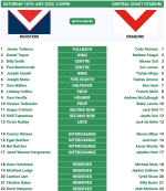 St George Illawarrra, Sydney Roosters teams