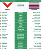 St George Illawarra vs Manly